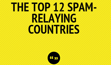 Email Spaming countries