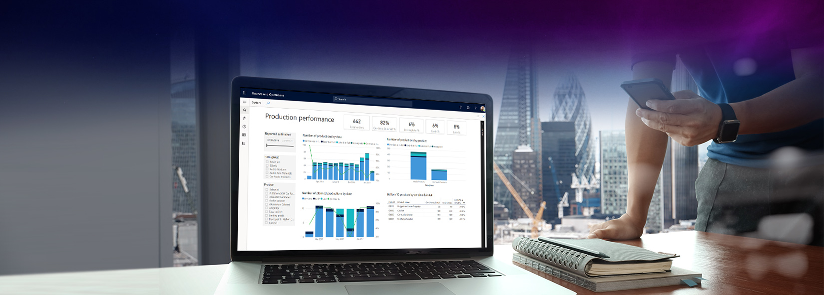 Microsoft Dynamics 365 for business growth