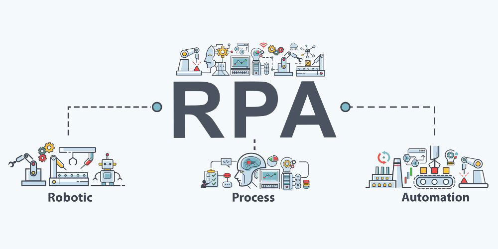 Why RPA is important for process automation
